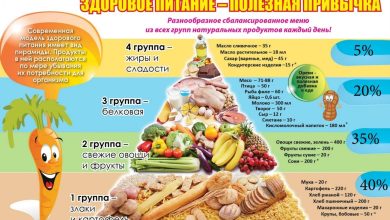 Photo of Питание и напитки для здоровья